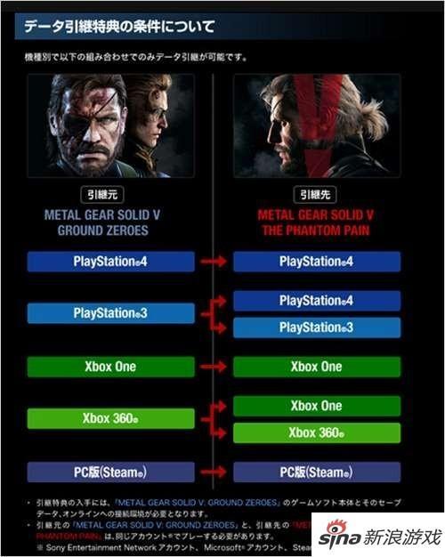 合金装备5在steam上叫什么