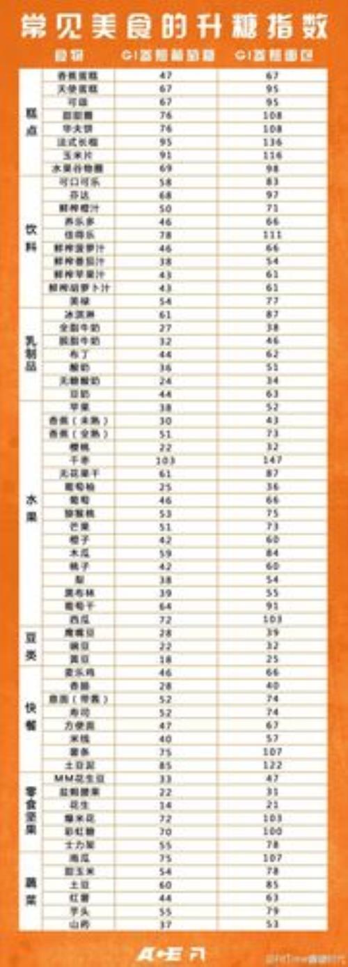 gi值最高的水果排行