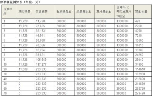 平安福长期意外保险保障范围