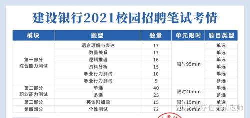 工行校招进入当柜员有前途吗