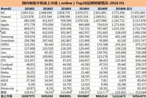 华为手机哪个销量排行