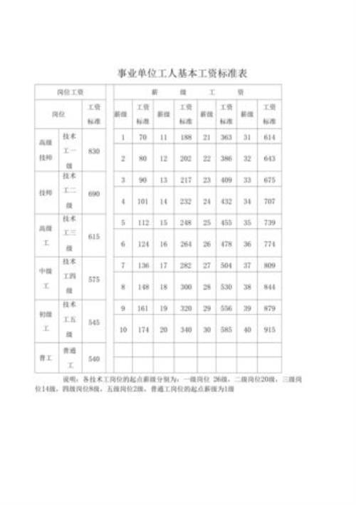 事业单位司机补助标准