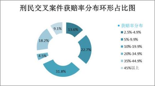 刑事案件进度受害者怎么查询