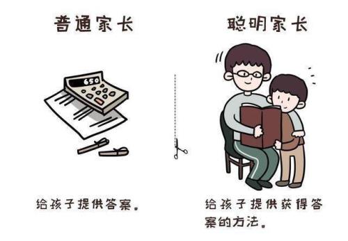言传身教，言传逊於身教的意思