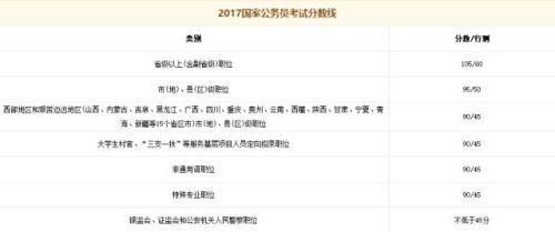 国考行测65分什么水平