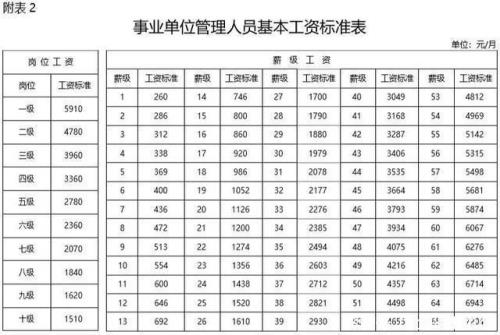 薪级工龄计算公式