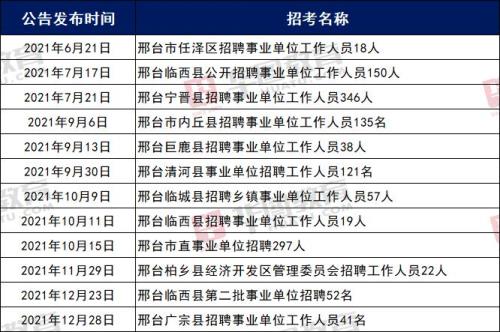 外地人能在石家庄考事业编吗