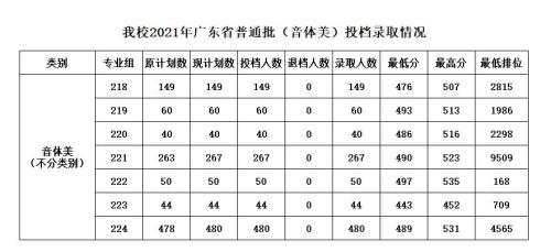 2021广东选政治的考生有多少人