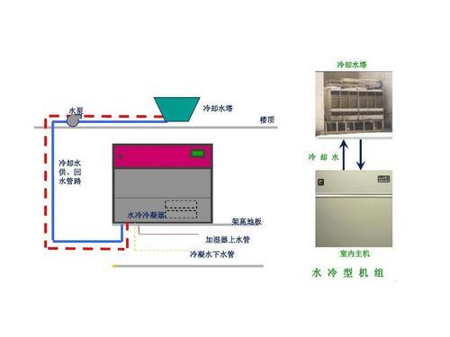 水冷空调先开供水还是先开回水