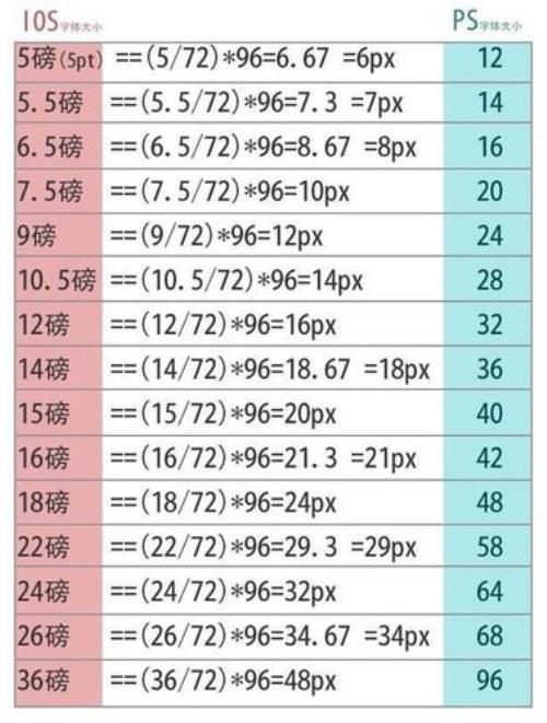 1厘米等于多少像素px