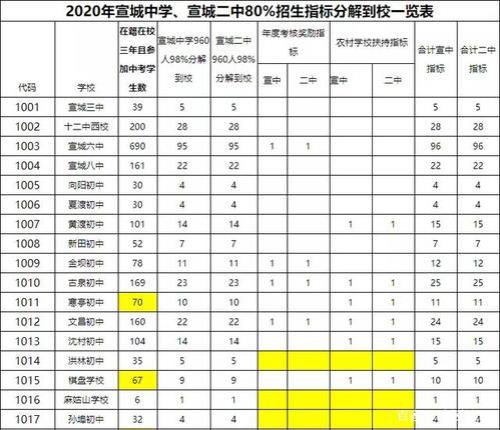 宣城市人口2020总人数