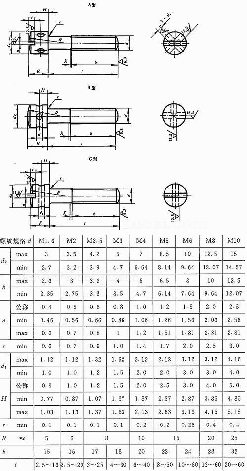 m3内螺纹底孔多大