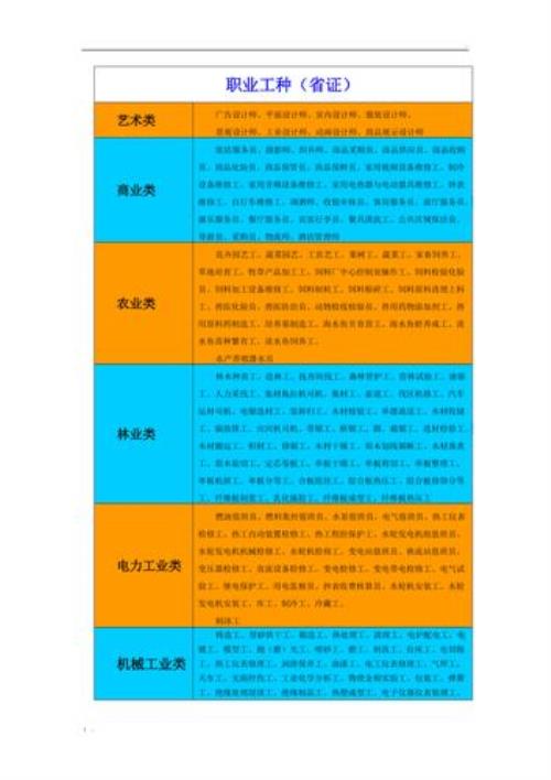 八级工种的标准