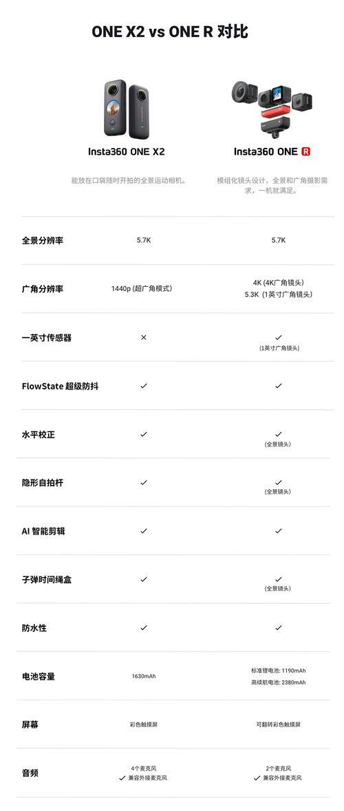 insta360onex2骑行拍摄参数