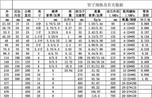 1.2寸是dn多少
