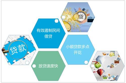 经营贷对公司未来有影响吗