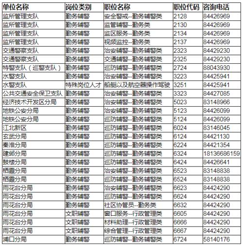 2021南京招收民警学历要求