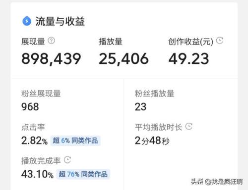 西瓜视频超赞 如何处理有收益