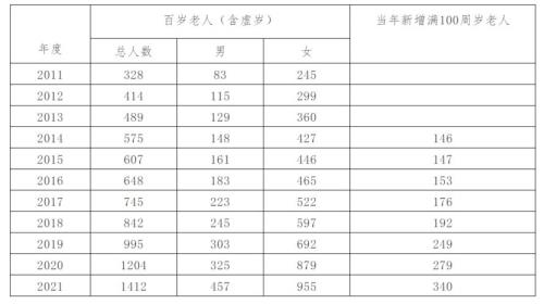 2021虚岁8岁几年出生