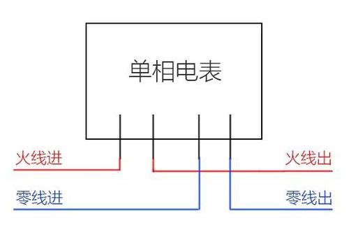 接电表的电缆选择