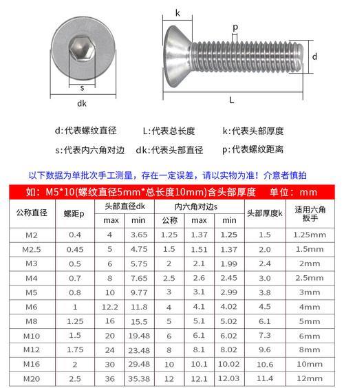 m3*4螺丝是什么意思