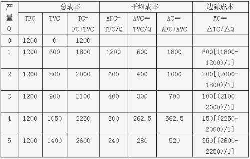 厂房建设成本怎么算到生产成本
