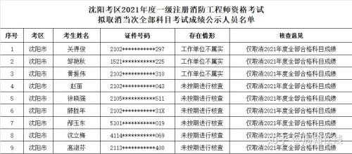 2021年一级消防考试成绩公布时间