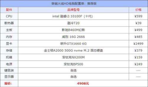 cf高清大区内存多大