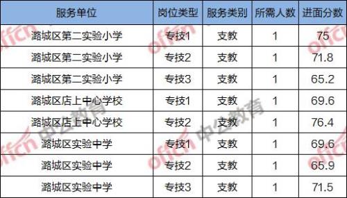 进面分数60什么意思