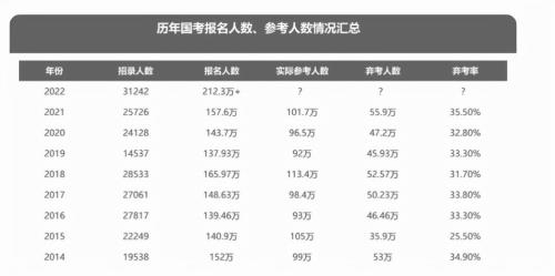 2021年弃考的研究生人数