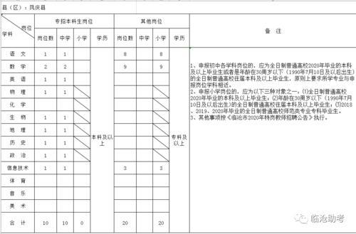 特岗教师考核不合格的原因