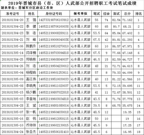 2020高平事业单位考试笔试时间