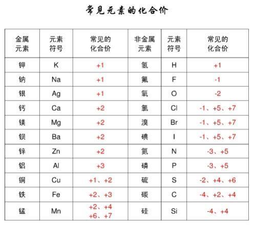 氧化钙的化合价是什么啊