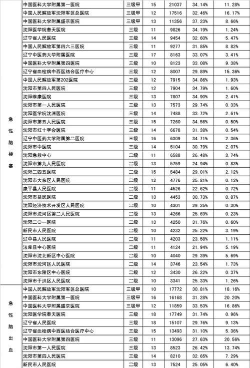 河北省眼科医院住院怎么报销