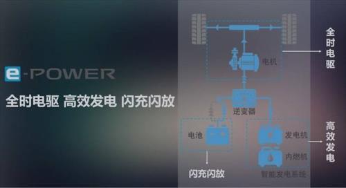 hev属于增程式车吗