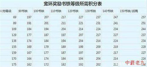 宝宝修跑环和吃修炼果哪个划算