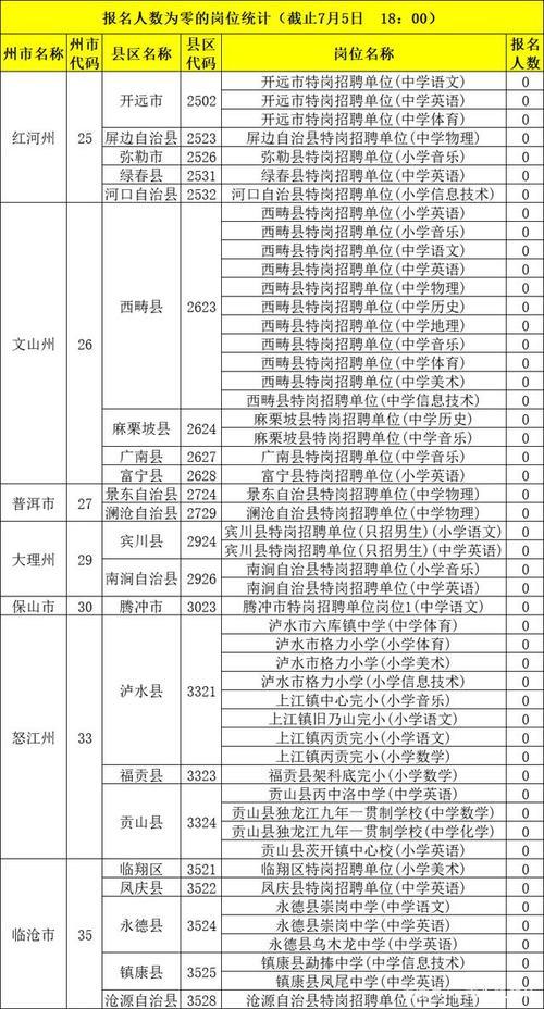 云南特岗满三年后可以考什么