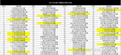 福建省千强镇2021排名详细名单