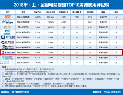 顺丰考核期多久