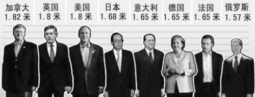 全国身高前十排行榜
