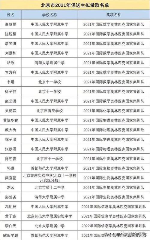 浏阳2020清华北大录取多少人
