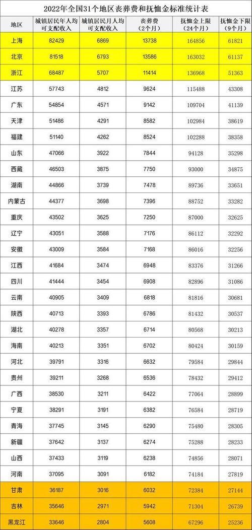 张家口丧葬费和抚恤金领取标准