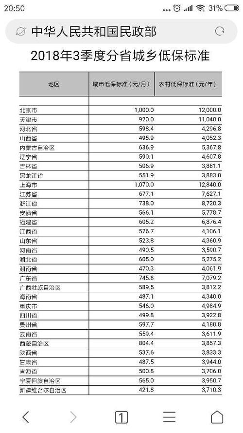 辽宁省低保户春节补贴发放时间