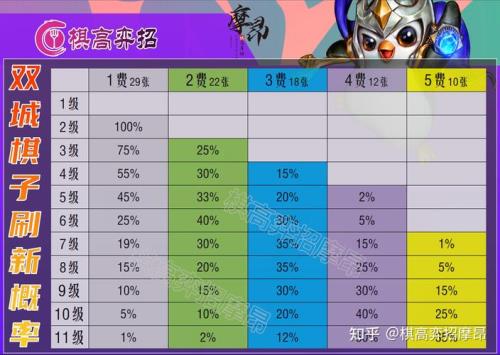 海克斯保护卡可以留到下赛季吗