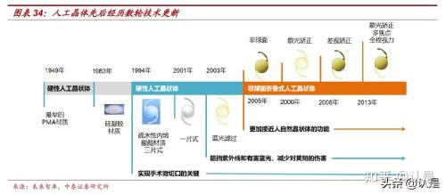 国产人工晶体品牌排名
