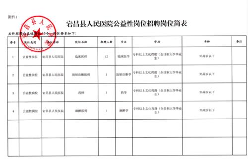 医院招聘为什么要委托第三方