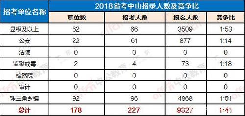 2019广东省考人数