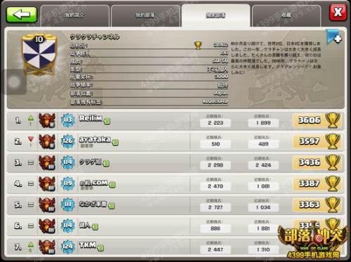 部落冲突200级意味着什么