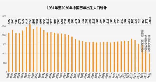 山东2005年出生人口