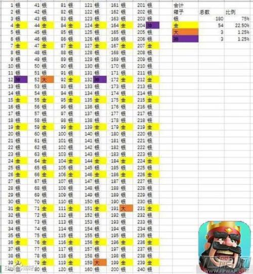 皇室战争升级太慢怎么办